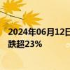 2024年06月12日快讯 港股新能源汽车概念走低，恒大汽车跌超23%