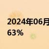 2024年06月12日快讯 港股恒大汽车低开11.63%