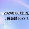 2024年06月12日快讯 建设银行今日大宗交易成交508万股，成交额3627.12万元