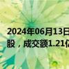 2024年06月13日快讯 交通银行今日大宗交易成交1715.4万股，成交额1.21亿元