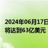 2024年06月17日快讯 机构：预计到2030年DCIM市场规模将达到63亿美元