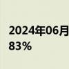 2024年06月17日快讯 日经225指数收盘跌1.83%