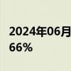 2024年06月18日快讯 COMEX黄金期货跌0.66%