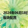 2024年06月18日快讯 中信证券：建议在回调中增加对白酒板块配置