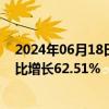 2024年06月18日快讯 颀中科技：预计前5月归母净利润同比增长62.51%