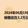 2024年06月19日快讯 朱鹤新：2024年以来，外汇储备规模稳定在3.2万亿美元以上