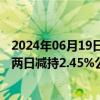 2024年06月19日快讯 圣龙股份：控股股东及一致行动人近两日减持2.45%公司股份