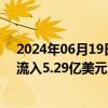 2024年06月19日快讯 世界黄金协会：5月全球黄金ETF净流入5.29亿美元