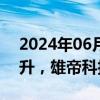 2024年06月19日快讯 数字货币板块异动拉升，雄帝科技20CM涨停