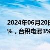 2024年06月20日快讯 美股芯片股盘前普涨，英伟达涨3.9%，台积电涨3%