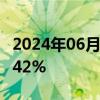 2024年06月20日快讯 日经225指数开盘跌0.42%