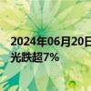 2024年06月20日快讯 商业航天概念盘中持续下挫，航天晨光跌超7%