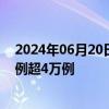 2024年06月20日快讯 高温持续，印度3月以来疑似中暑病例超4万例