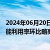 2024年06月20日快讯 宝丰能源：目前生产销售均正常，产能利用率环比略高