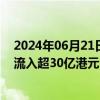 2024年06月21日快讯 6月21日截至9时59分，南向资金净流入超30亿港元