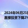 2024年06月21日快讯 联合国贸发组织：2023年全球外国直接投资下降2%