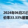 2024年06月21日快讯 57只个股发生大宗交易，*ST有树折价率33.33%居首