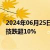 2024年06月25日快讯 半导体及元件概念震荡下挫，满坤科技跌超10%