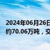 2024年06月26日快讯 天富能源：子公司拟出售碳排放配额约70.06万吨，交易总额不低于5955.1万元