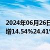 2024年06月26日快讯 永泰能源：上半年归母净利润同比预增14.54%24.41%