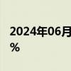 2024年06月27日快讯 恒生指数跌幅扩大至2%