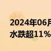 2024年06月27日快讯 港股中国水务午后跳水跌超11%