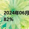 2024年06月27日快讯 日经225指数收盘跌0.82%