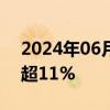 2024年06月27日快讯 嘀嗒出行港股暗盘跌超11%