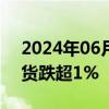 2024年06月27日快讯 富时中国A50指数期货跌超1%