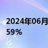 2024年06月27日快讯 日经225指数开盘跌0.59%