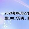 2024年06月27日快讯 乘联会：6月123日乘用车市场零售量108.7万辆，同比下降12%