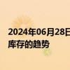 2024年06月28日快讯 中信证券：运动代工行业呈现一定补库存的趋势