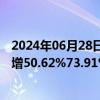 2024年06月28日快讯 国光电器：上半年归母净利润同比预增50.62%73.91%