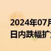 2024年07月01日快讯 碳酸锂期货主力合约日内跌幅扩大至3%