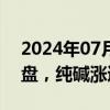 2024年07月01日快讯 国内商品期货早盘开盘，纯碱涨逾3%