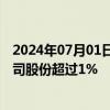 2024年07月01日快讯 龙净环保：控股股东紫金矿业增持公司股份超过1%