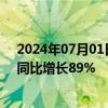 2024年07月01日快讯 极氪汽车：6月交付20106辆汽车，同比增长89%