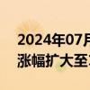 2024年07月02日快讯 港股低开高走，恒指涨幅扩大至1%