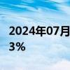 2024年07月03日快讯 日经225指数开盘涨0.3%