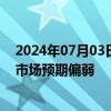 2024年07月03日快讯 国家发改委价格监测中心：7月钢材市场预期偏弱