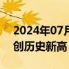 2024年07月03日快讯 土耳其风能日发电量创历史新高