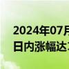 2024年07月03日快讯 意大利富时MIB指数日内涨幅达1%