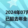 2024年07月03日快讯 腾讯上半年回购规模已超去年全年