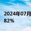 2024年07月04日快讯 日经225指数收盘涨0.82%