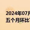 2024年07月04日快讯 德国工业新订单连续五个月环比下降