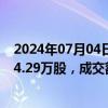 2024年07月04日快讯 保利发展今日大宗交易折价成交1624.29万股，成交额1.41亿元