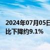 2024年07月05日快讯 中远海能：上半年预盈25.5亿元，同比下降约9.1%