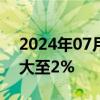 2024年07月05日快讯 现货白银日内涨幅扩大至2%