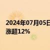 2024年07月05日快讯 财税数字化板块异动拉升，天玑科技涨超12%