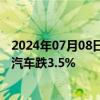 2024年07月08日快讯 美股热门中概股盘前多数下跌，小鹏汽车跌3.5%